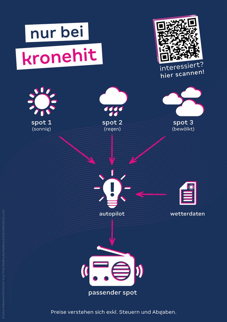 kronehit_Tarife 2026_DDA Grafik